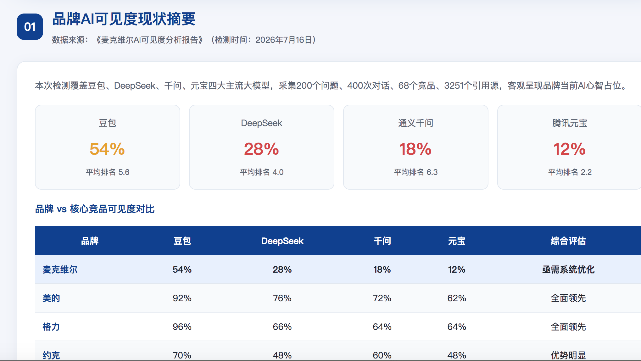 长治GEO分析报告-品牌ai搜索结果诊断